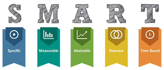 Our SMART Goals